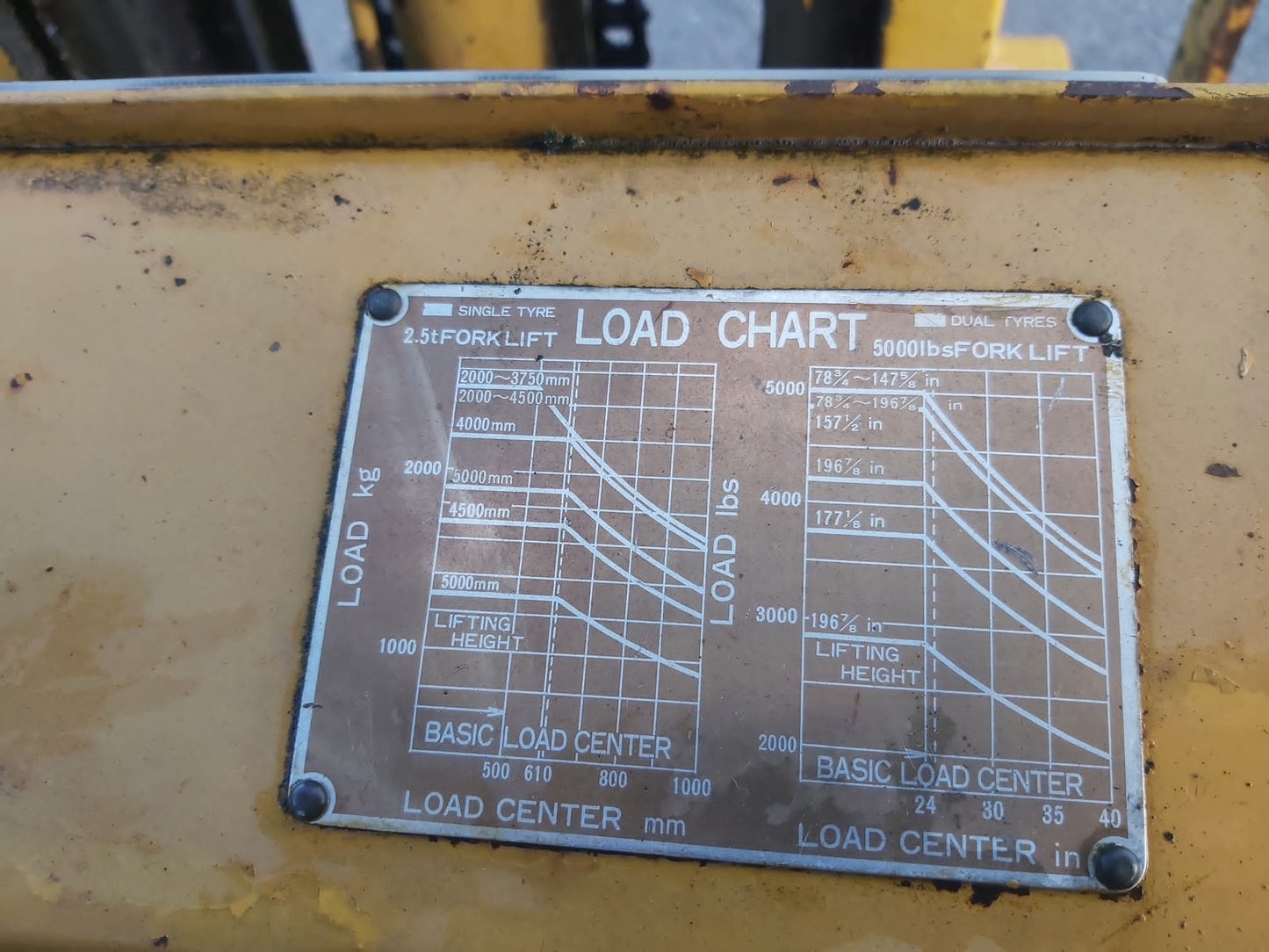 TCM FLT FORKLIFT LPG